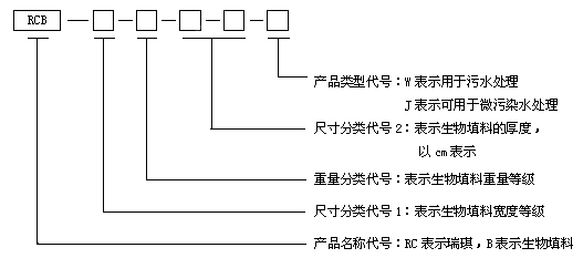 立体网状填料