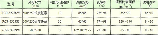 立体网状填料